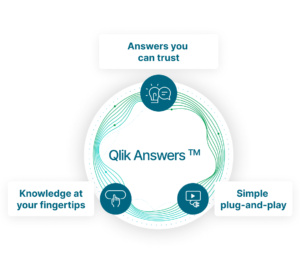 qlik answers