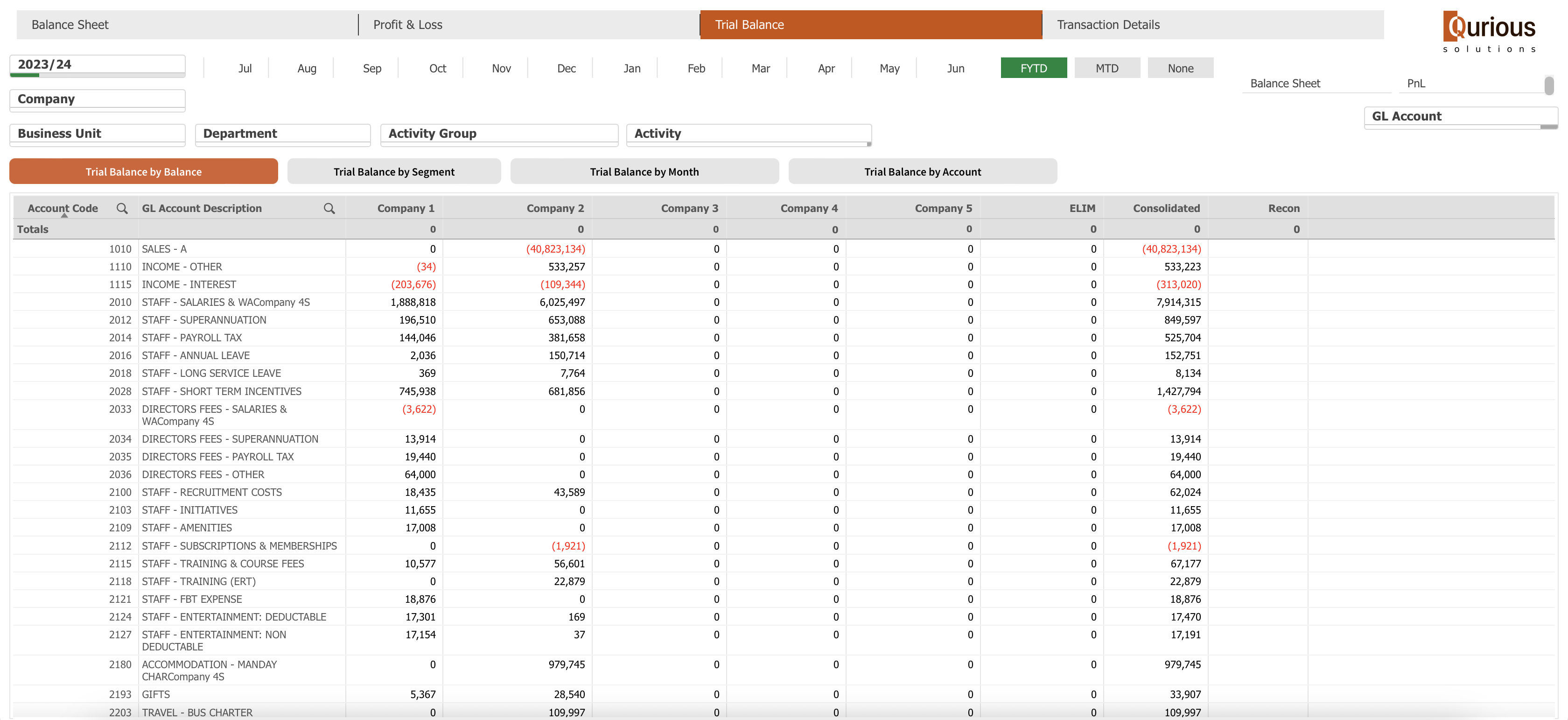 Trial balance