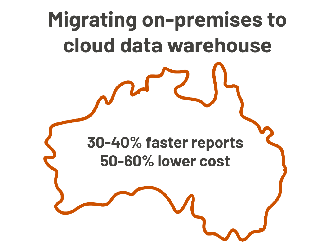 Data Warehousing and Data Engineering - Qurious Solutions