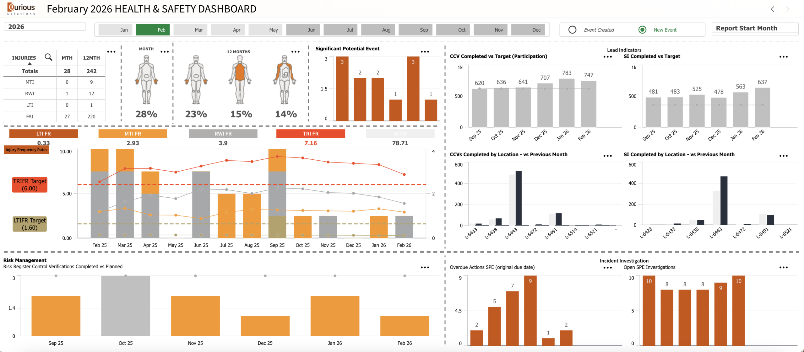 HSE Dashboard