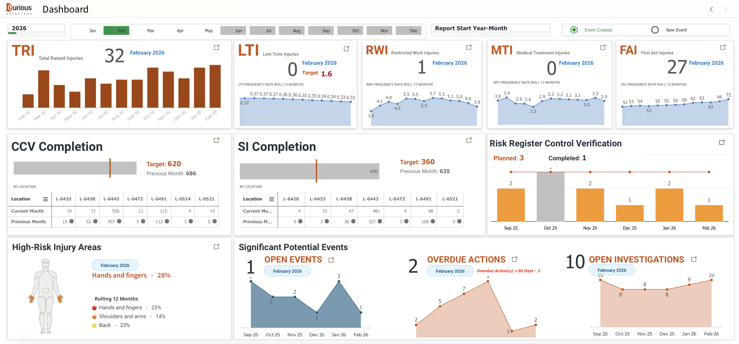 New Dashboard
